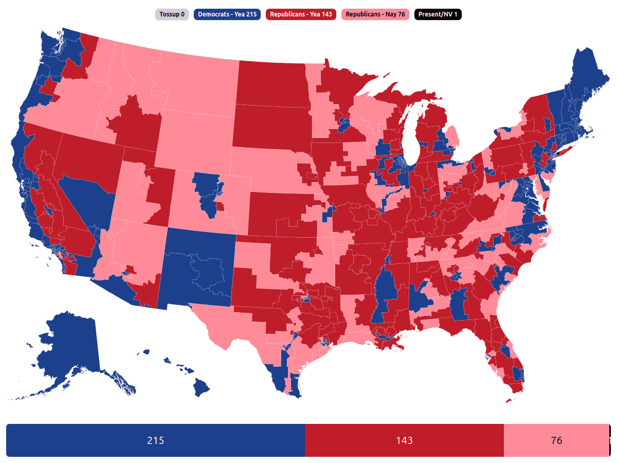 YAPms Yet Another Political Map Simulator